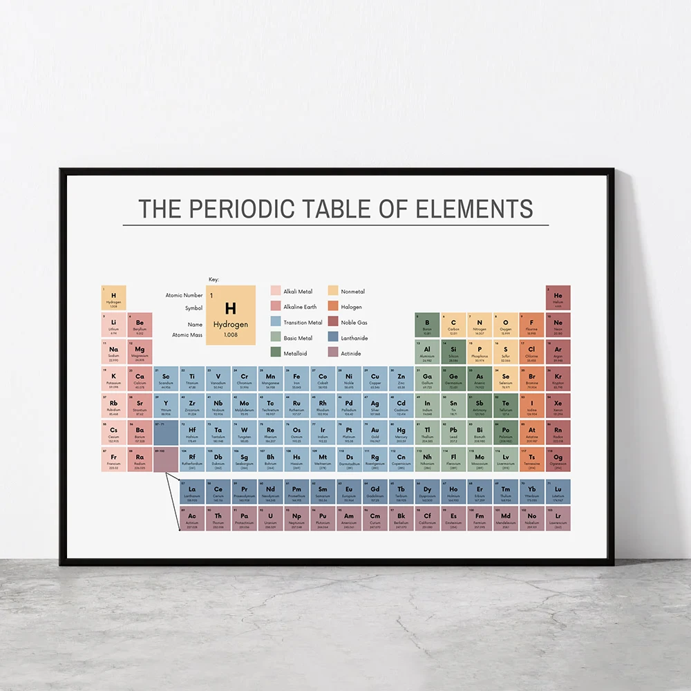 Photography Desk - Periodiek Systeem der Elementen Chemie Grafiek