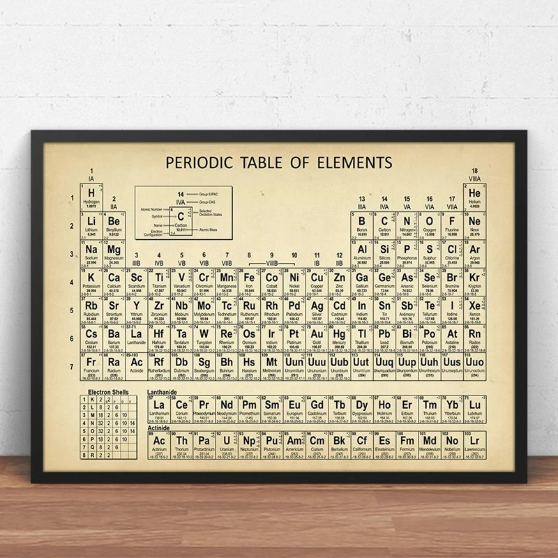 Photography Desk - Chemie Periodiek Systeem Wanddecoratie Prints Elementen