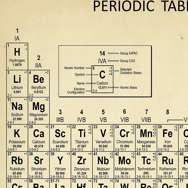 Chemie Periodiek Systeem Wandd - Photography Desk recensie en prijs