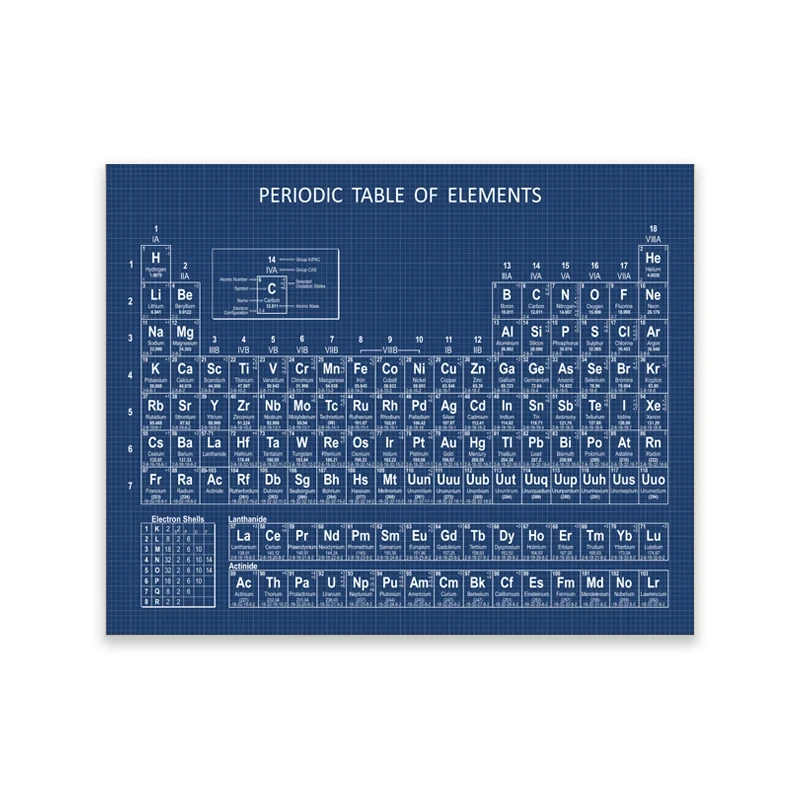 Chemie Periodiek Systeem Wandd - Photography Desk recensie en prijs