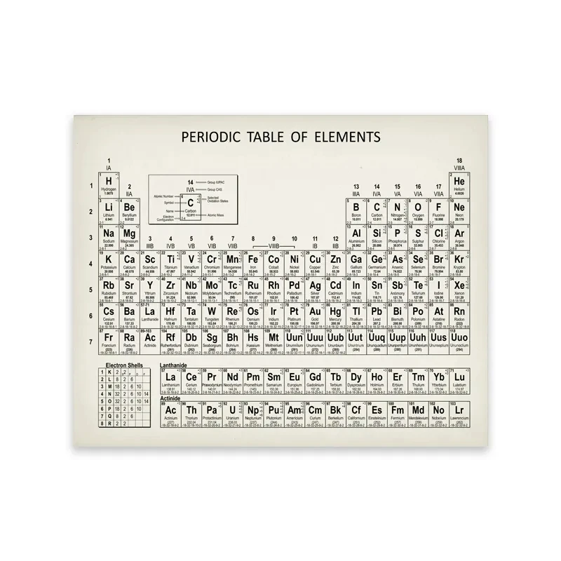 Chemie Periodiek Systeem Wandd - Photography Desk recensie en prijs